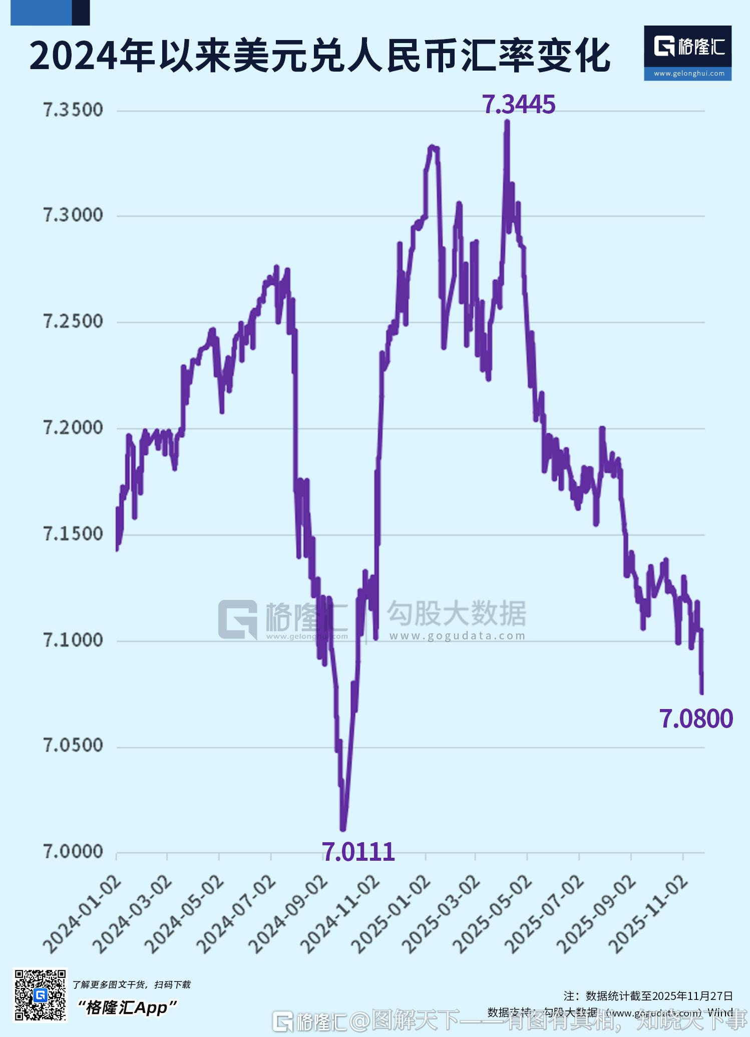 近期人民幣美元匯率走勢分析，近期人民幣美元匯率走勢解析