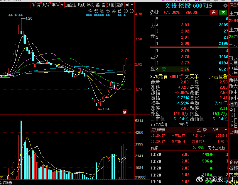 探索文投控股股吧的世界——600715的獨(dú)特魅力，揭秘文投控股股吧的獨(dú)特魅力，探索代碼600715的世界