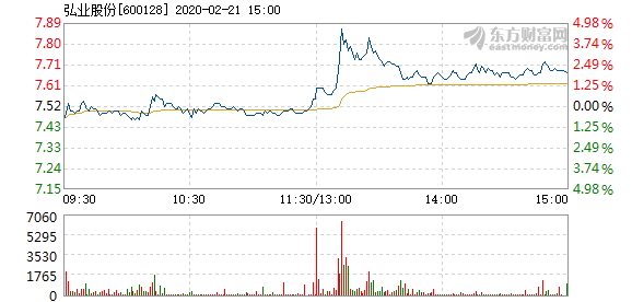 弘業(yè)股份股吧，深度解析與前景展望，弘業(yè)股份深度解析及前景展望——股吧熱議話題