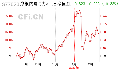 上投內(nèi)需動(dòng)力基金凈值，深度解析與投資策略，上投內(nèi)需動(dòng)力基金的凈值解析與投資策略探討
