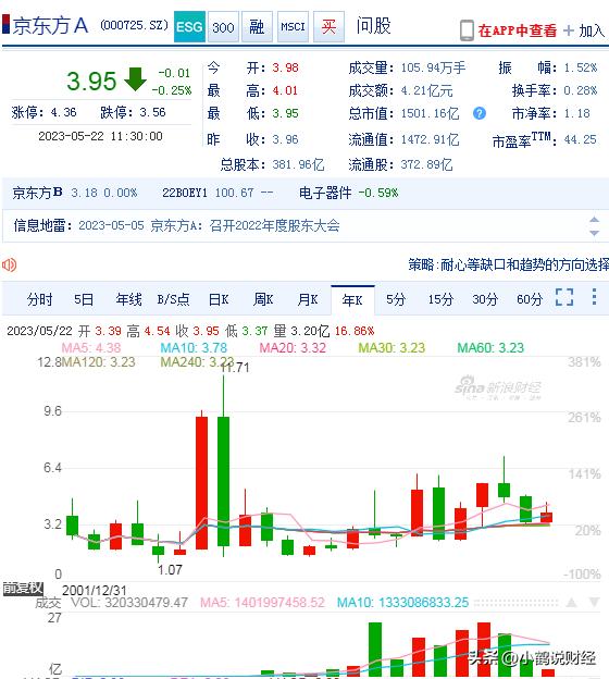 關(guān)于000725的最新消息全面解析，000725最新消息全面解析報(bào)告