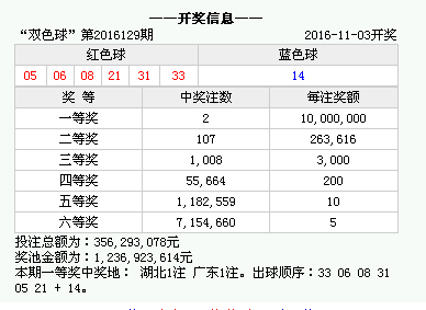 澳門(mén)最快開(kāi)獎(jiǎng)號(hào)碼是多少，揭秘彩票背后的秘密，揭秘澳門(mén)彩票開(kāi)獎(jiǎng)號(hào)碼背后的秘密，快速揭曉最新開(kāi)獎(jiǎng)號(hào)碼