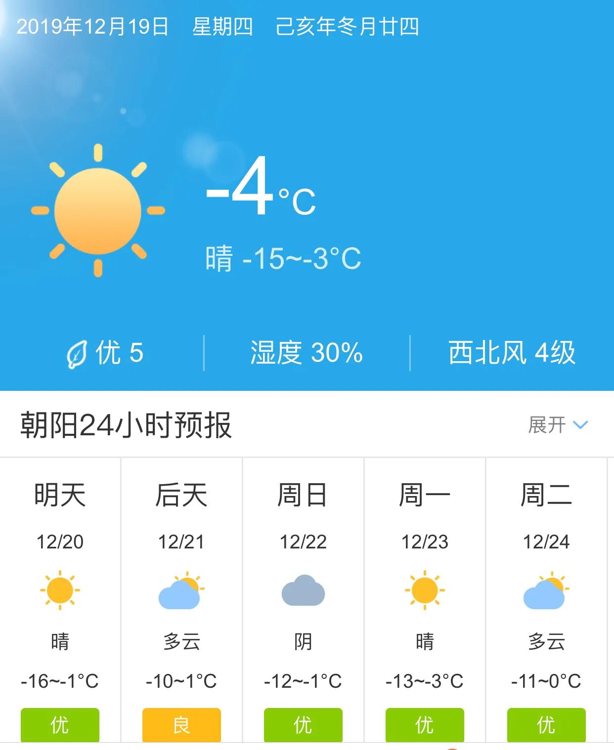 朝陽天氣預(yù)報15天查詢，氣象預(yù)測與出行規(guī)劃必備指南，朝陽天氣預(yù)報15日查詢，氣象預(yù)測與出行必備指南