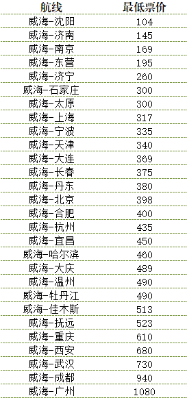 大連到威海船票價格詳解，費用、時間及其他重要因素，大連至威海船票價格全解析，費用、時間與重要須知
