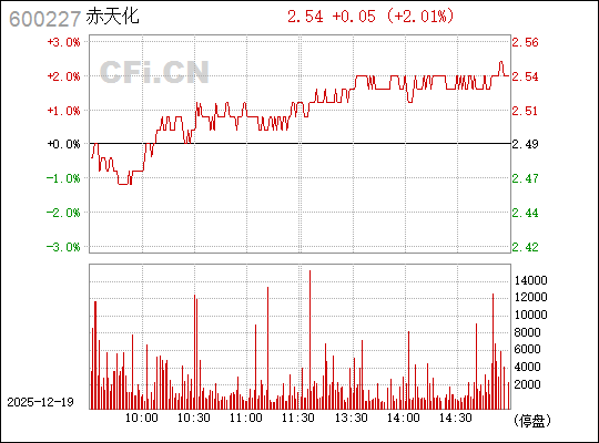 探索600227圣濟堂股吧的獨特魅力與機遇，探索圣濟堂股吧的獨特魅力和無限機遇