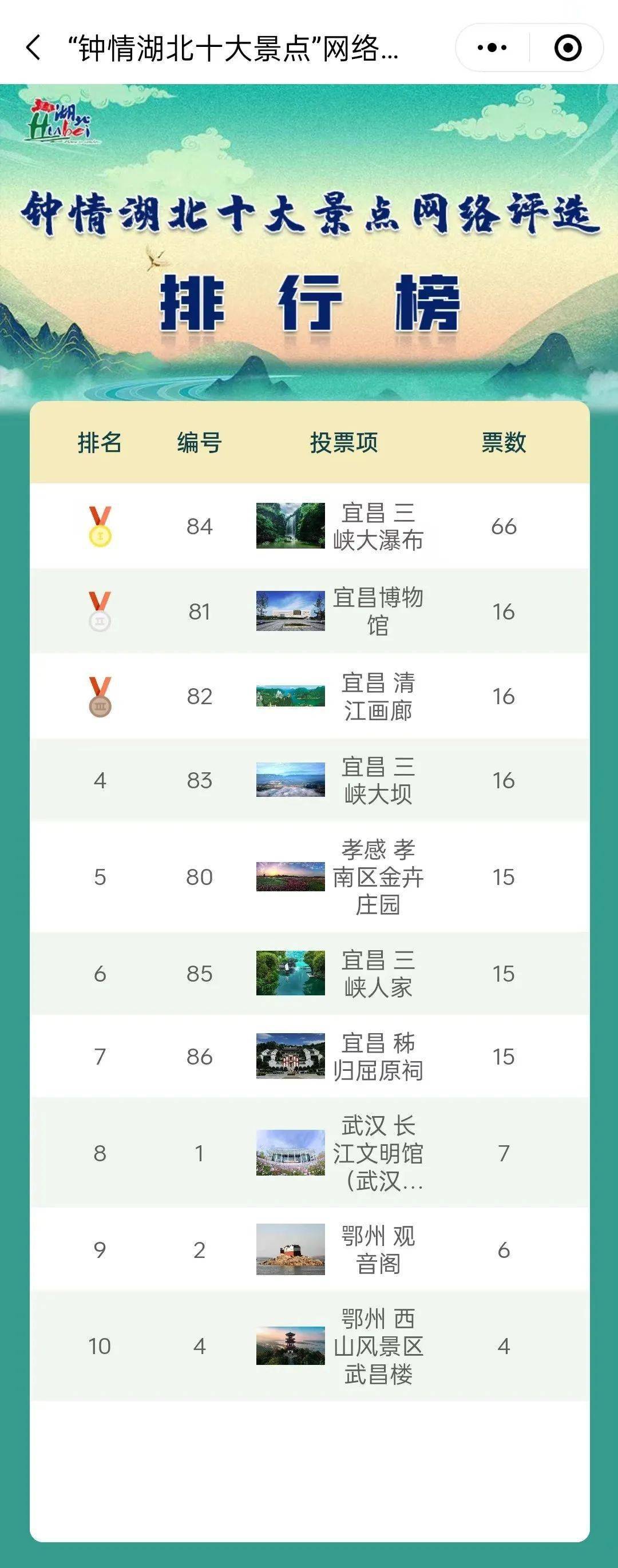 湖北景點排名大全，探尋楚天美景的絕佳去處，湖北景點排名大全，楚天美景探尋指南